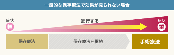 変形性ひざ関節症の手術を希望しない場合の治療法