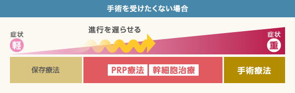 変形性ひざ関節症の手術を希望しない場合の治療法